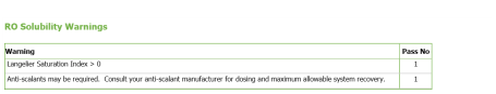 Summary Report - RO - Solubility Warnings